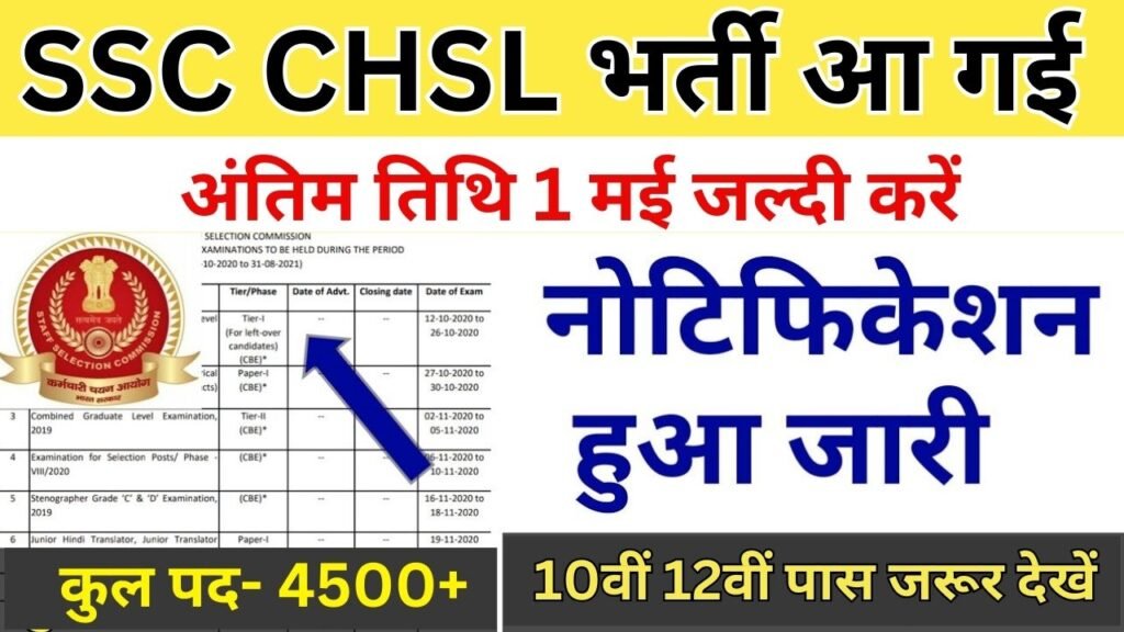 SSC CHSL Vacancy