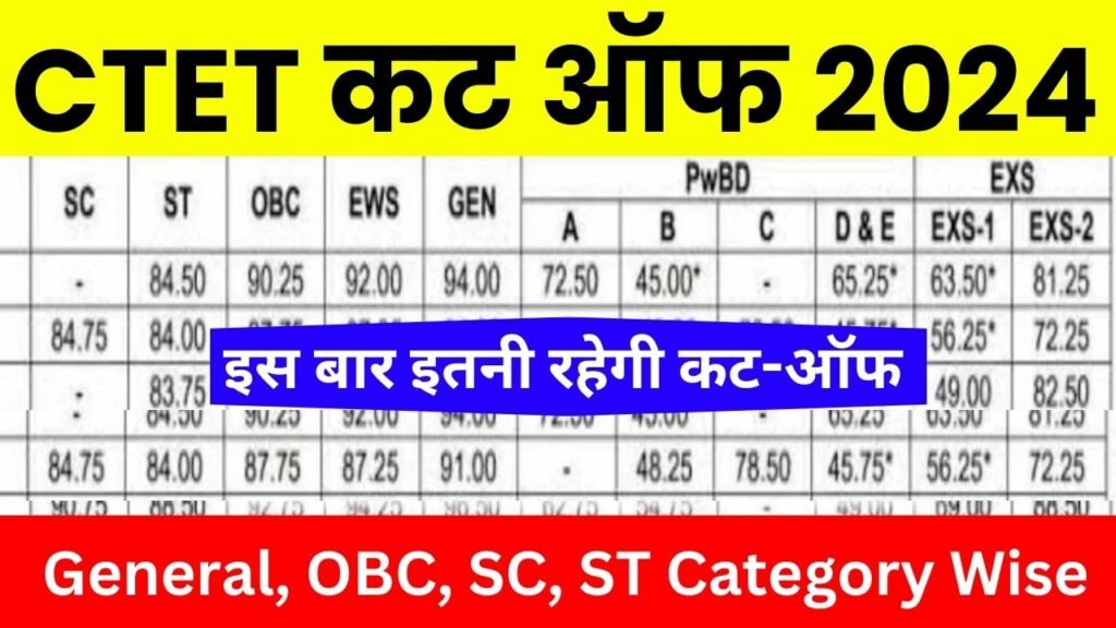 CTET Cut Off 2024 सीटीईटी परीक्षा की कट ऑफ, यहां से चेक करें General